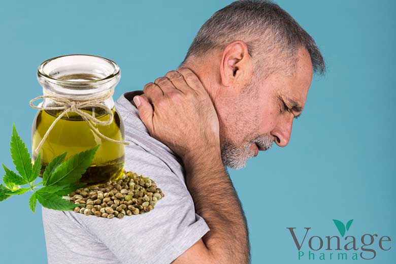 Cannabinoid Receptors and Pain