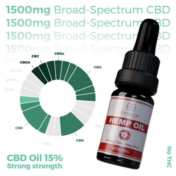 1500mg CBD Oil Drops