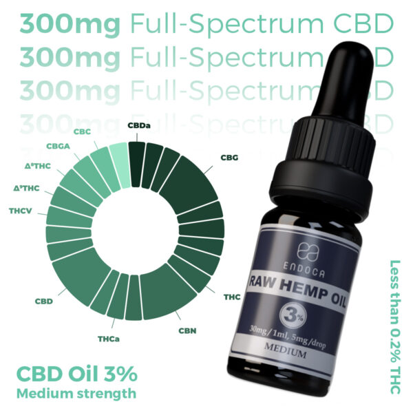 CBD Oil 30mg