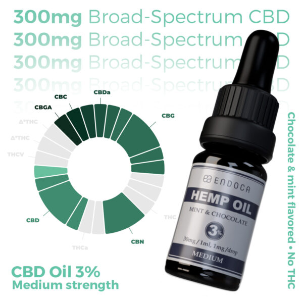 Chocolate Mint CBD Oil 30mg