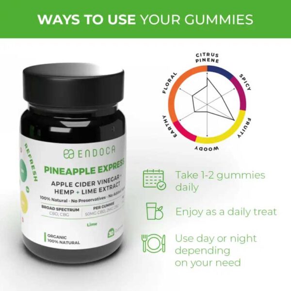 CBD CBG Gummies