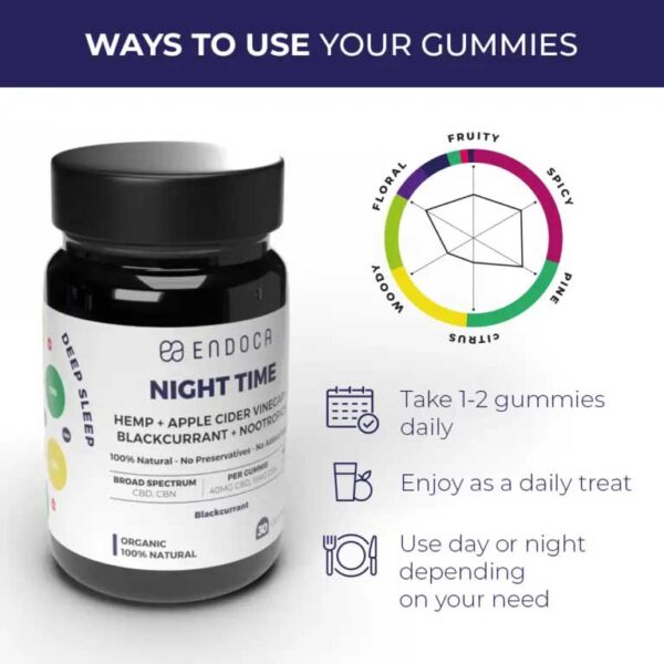Night Gummies